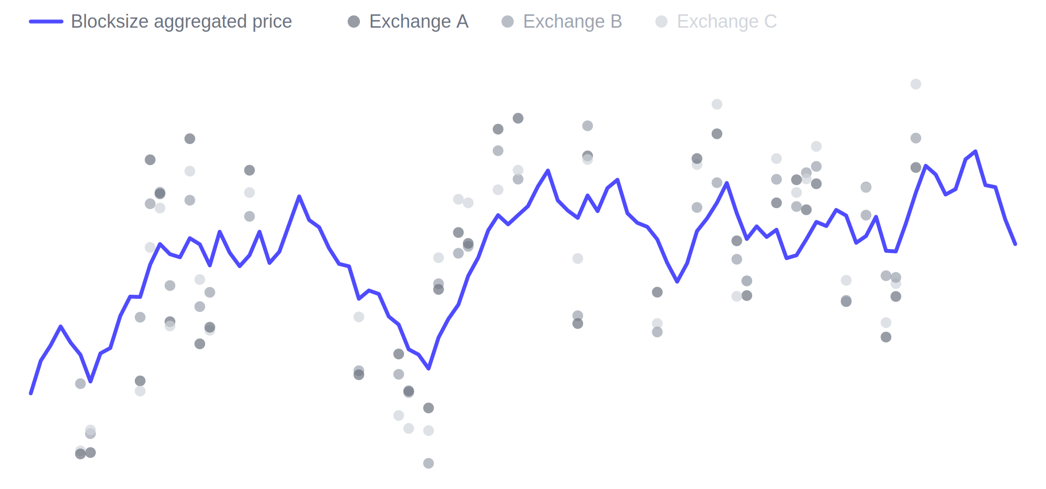 Aggregated Price Chart V2 (1)